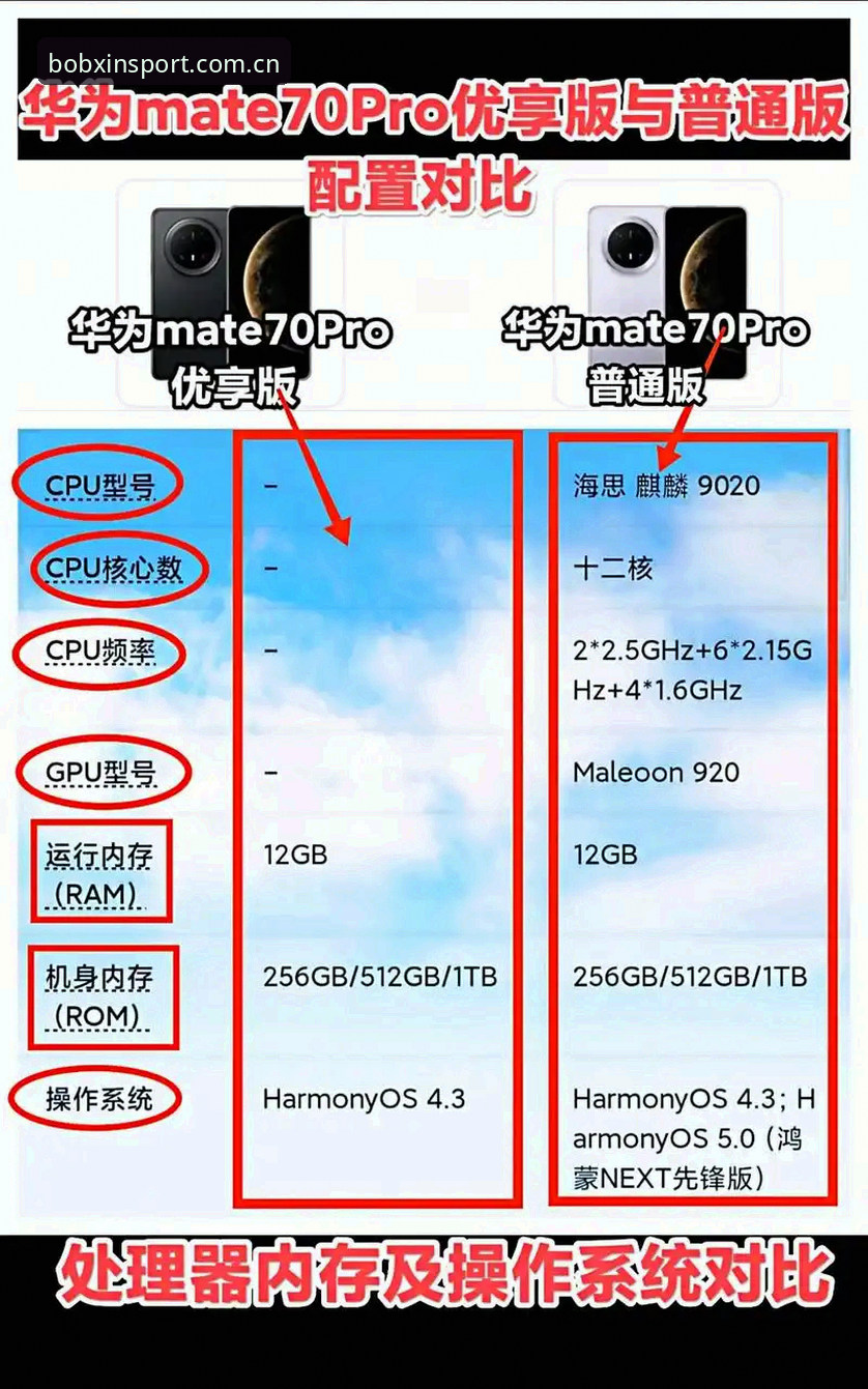 半岛登录旧版兼容手机版 vs 新版：哪个更适合你的设备？实测数据告诉你差别